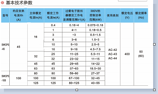 技术参数